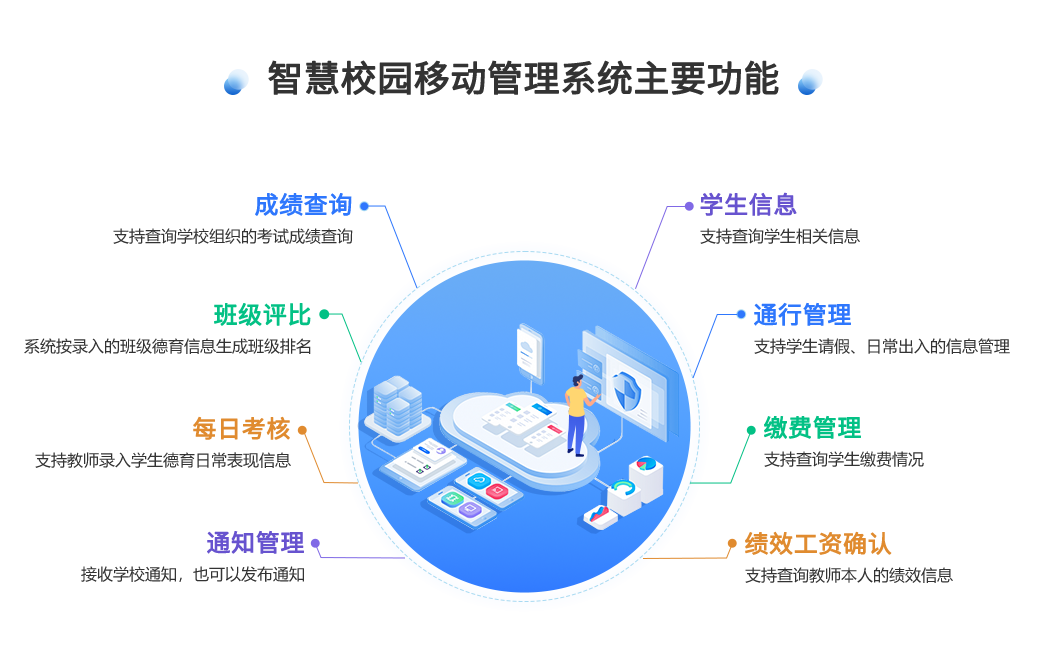 创联智慧管理系统通过 “两横四纵” 经纬线结构方式对信息化建设的规划和实施，能确保信息系统对“业务数据全面互享互通”和“可视化管理”的有效支持，避免因信息系统与企业管理两者之间的错位匹配而产生的诸多信息化问题和管理问题，真正充分发挥信息系统在企业管理中原动力的作用。其中，“两横”涵盖基础管理、人力管理、财务管理、维保管理、安保管理、清洁绿化、收楼服务、生活服务、预约服务等内部管理和对外服务等项目。“四纵”则涵盖了监控、服务、沟通、商圈等项目。