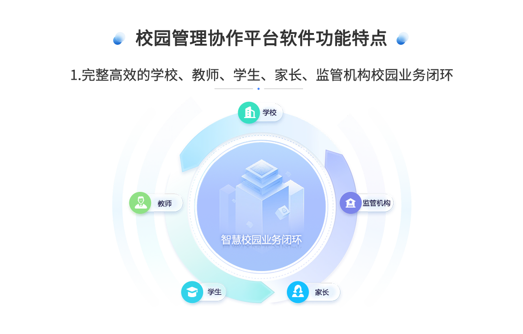 打破壁垒清除盲区，解决管控难点；签订全生命周期管理